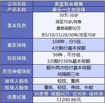 康樂e生加倍保是否真的保障加倍？