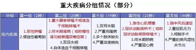 康樂e生加倍保是否真的保障加倍？