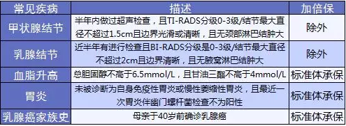 康樂e生加倍保是否真的保障加倍？