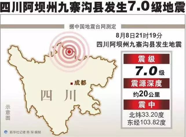 面對(duì)地震該如何自保？
