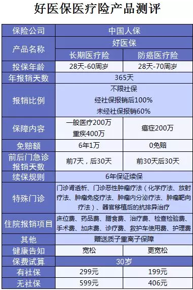 支付寶又一好醫(yī)保上線(xiàn)，專(zhuān)為父母定制