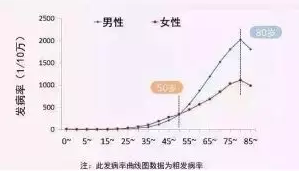 支付寶又一好醫(yī)保上線(xiàn)，專(zhuān)為父母定制