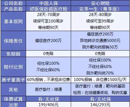 支付寶又一好醫(yī)保上線(xiàn)，專(zhuān)為父母定制