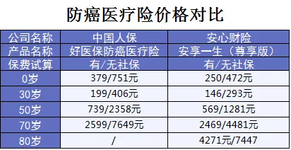 支付寶又一好醫(yī)保上線(xiàn)，專(zhuān)為父母定制