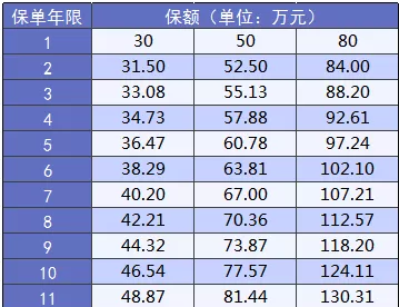 大黃蜂2.0少兒重疾險(xiǎn)怎么樣？詳細(xì)測(cè)評(píng)告訴你