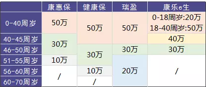 瑞泰瑞盈重疾險(xiǎn)：費(fèi)率碾壓市面上所有重疾險(xiǎn)？