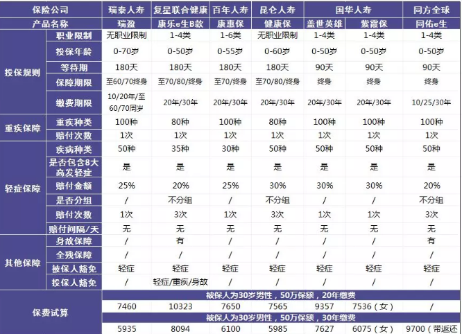 瑞泰瑞盈重疾險(xiǎn)：費(fèi)率碾壓市面上所有重疾險(xiǎn)？