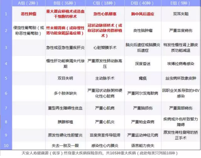 重疾險要選多次賠付嗎？