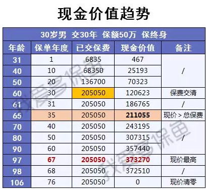 渤海人壽嘉樂保怎么樣？值不值得購買