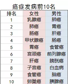 老年人的防癌險(xiǎn)應(yīng)該怎么買(mǎi)？選擇哪款產(chǎn)品更好？