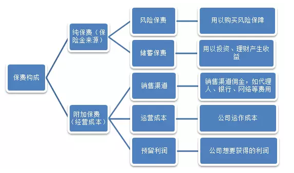 保費便宜的產(chǎn)品就不靠譜？