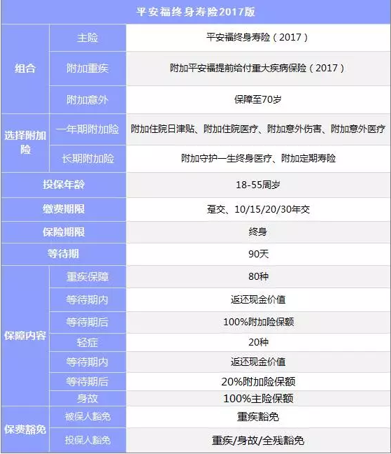 組合型保險(xiǎn)怎么樣？