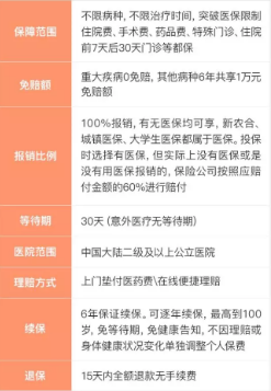 支付寶好醫(yī)保到底是不是市面上最好的醫(yī)療險？