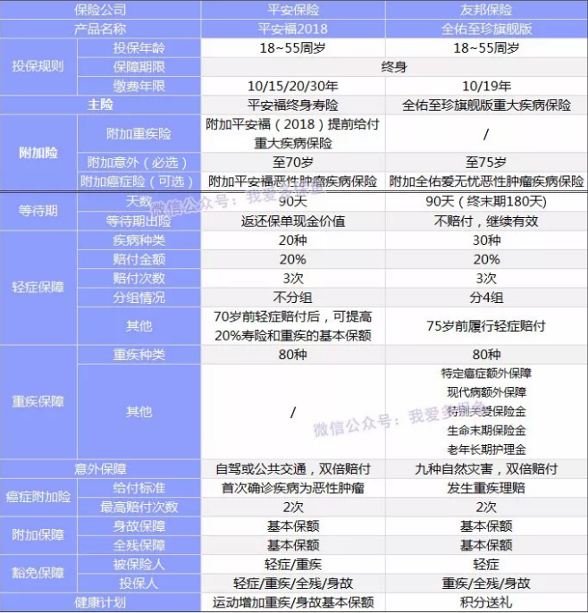  全佑至珍憑什么賣這么貴？