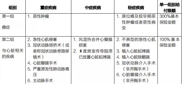 癌癥多次賠付重疾險哪款好？綜合測評告訴你