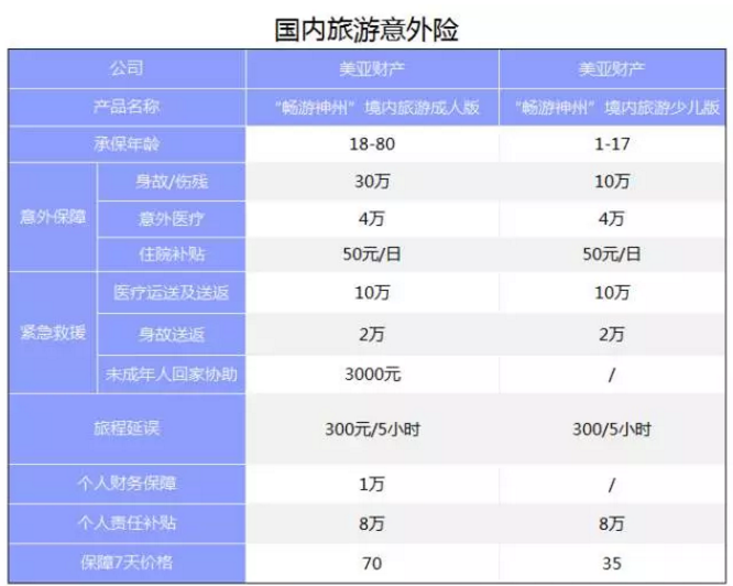 旅游意外險(xiǎn)該怎么選？