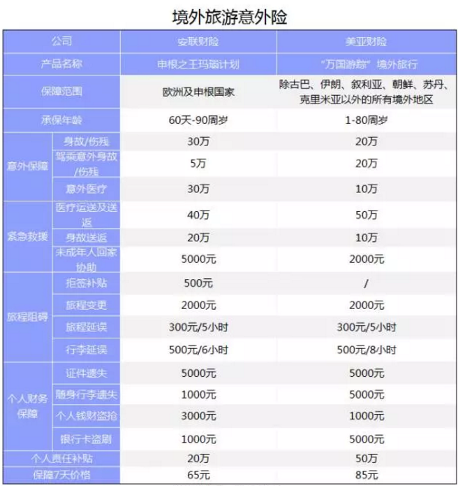 旅游意外險(xiǎn)該怎么選？