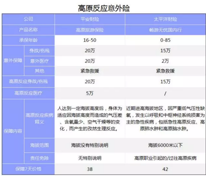 旅游意外險(xiǎn)該怎么選？