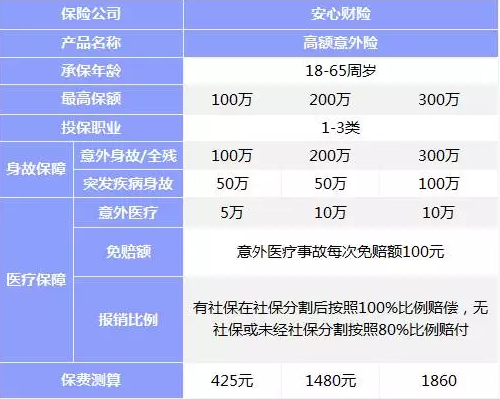 意外險(xiǎn)該如何挑選？