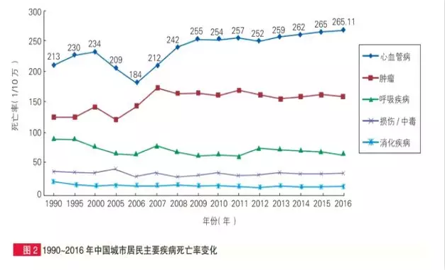 惡性腫瘤和心血管疾病二次賠，這款重疾險(xiǎn)瘋了