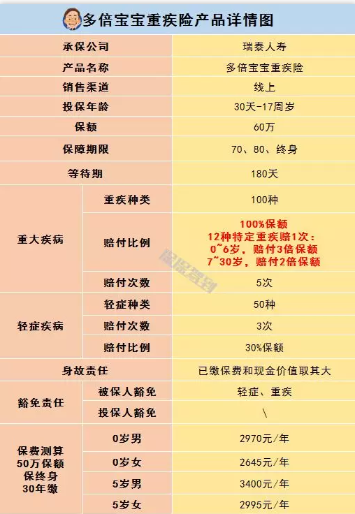   兒童重疾險新品測評，超額賠付+極致性價比