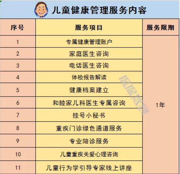   兒童重疾險新品測評，超額賠付+極致性價比