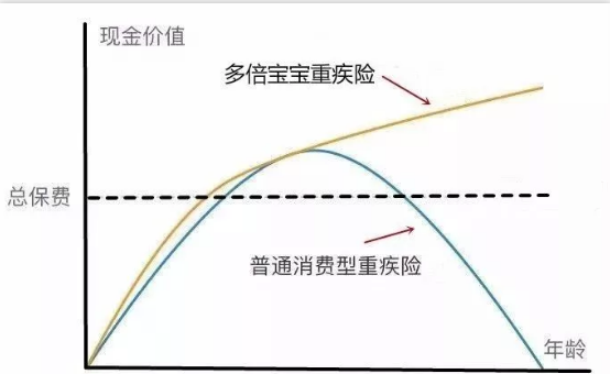   兒童重疾險新品測評，超額賠付+極致性價比