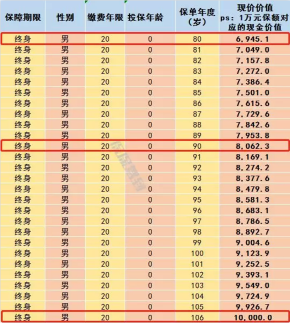   兒童重疾險新品測評，超額賠付+極致性價比