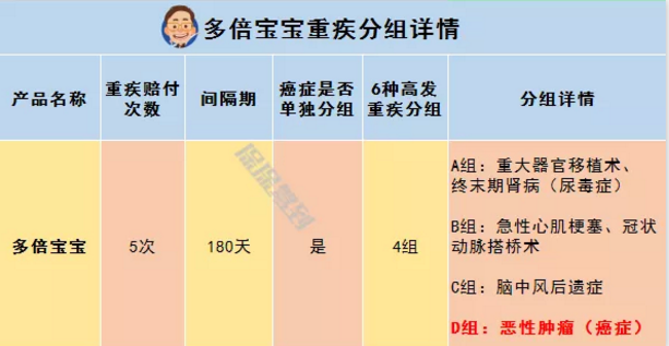   兒童重疾險新品測評，超額賠付+極致性價比