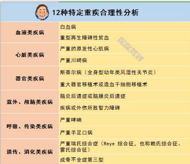  兒童重疾險新品測評，超額賠付+極致性價比