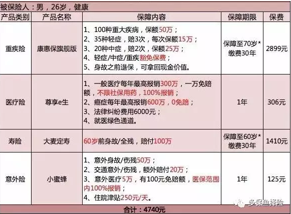 保險測評：成人投保方案哪種好？