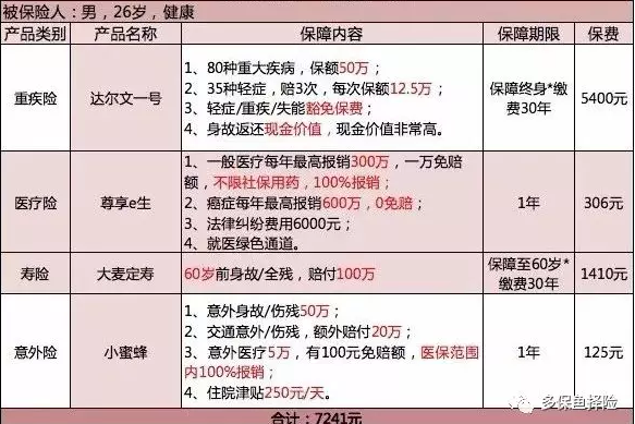 保險測評：成人投保方案哪種好？