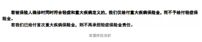 保障責任應(yīng)該看哪幾點？