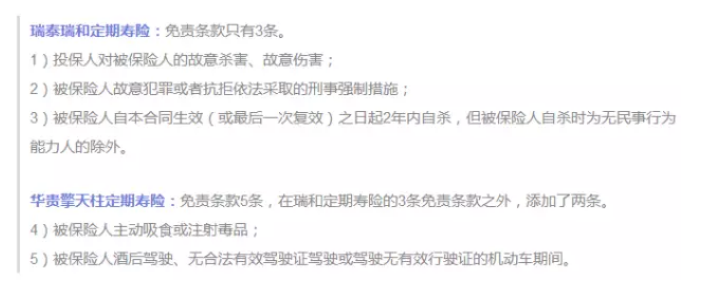 保障責任應(yīng)該看哪幾點？