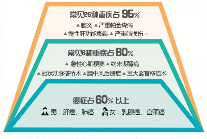 重疾險(xiǎn)，瑞泰超級(jí)瑪麗，值得買(mǎi)嗎？