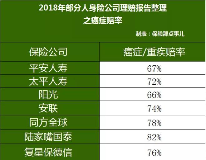 重疾險(xiǎn)，瑞泰超級(jí)瑪麗，值得買(mǎi)嗎？