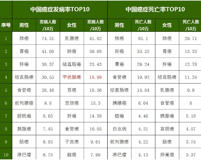 重疾險(xiǎn)，瑞泰超級(jí)瑪麗，值得買(mǎi)嗎？