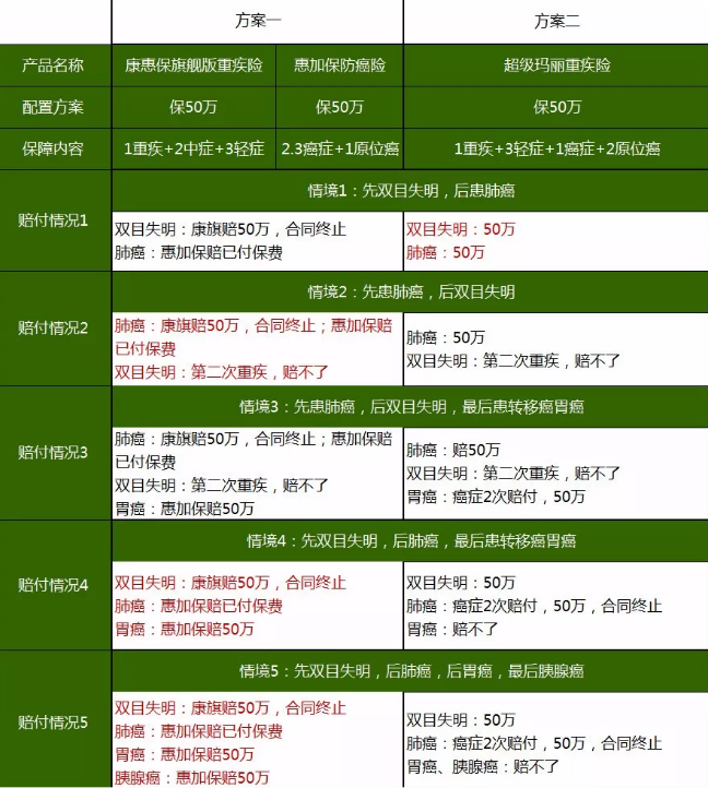 重疾險(xiǎn)，瑞泰超級(jí)瑪麗，值得買(mǎi)嗎？