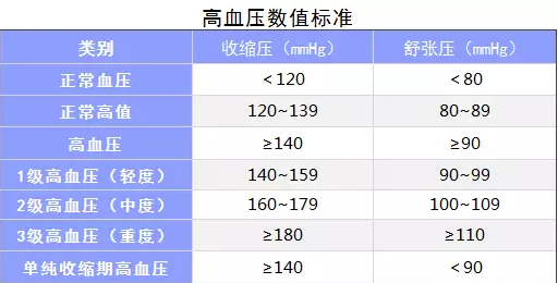 生過病還能買保險嗎？