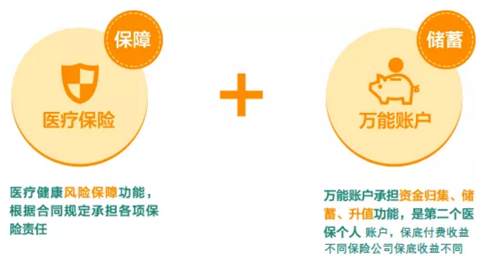 稅優(yōu)型健康險怎么樣？好不好