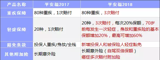 保險公司是如何盈利的？
