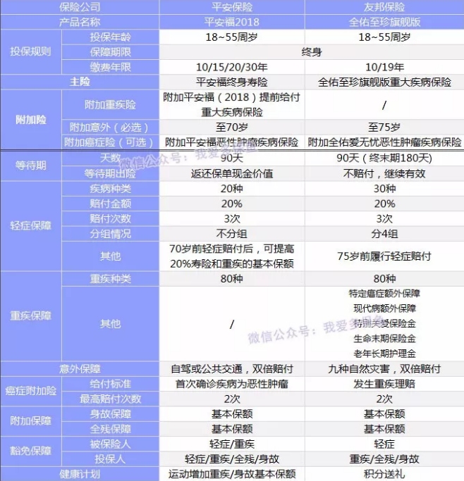 全佑至重疾險(xiǎn)為什么這么貴？
