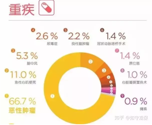 7款癌癥多次賠付型重疾險(xiǎn)對(duì)比，總有一款值得入手