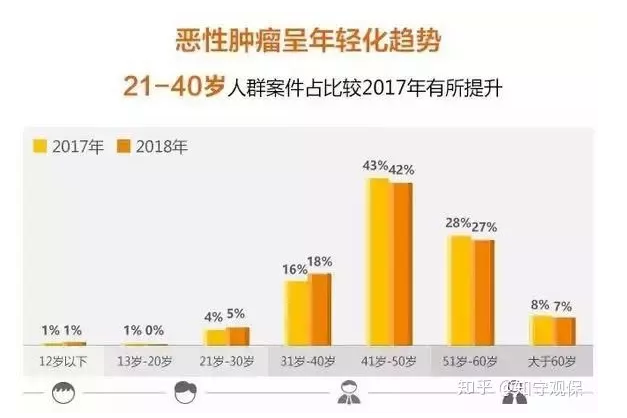 7款癌癥多次賠付型重疾險(xiǎn)對(duì)比，總有一款值得入手
