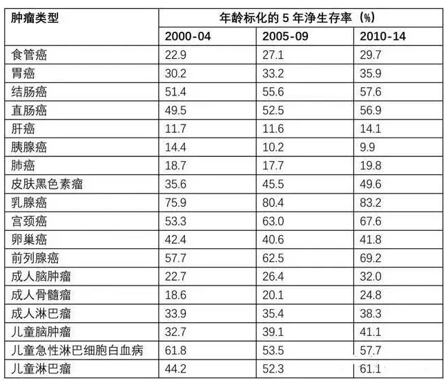 7款癌癥多次賠付型重疾險(xiǎn)對(duì)比，總有一款值得入手