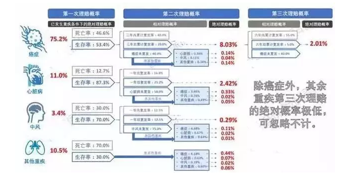 7款癌癥多次賠付型重疾險(xiǎn)對(duì)比，總有一款值得入手