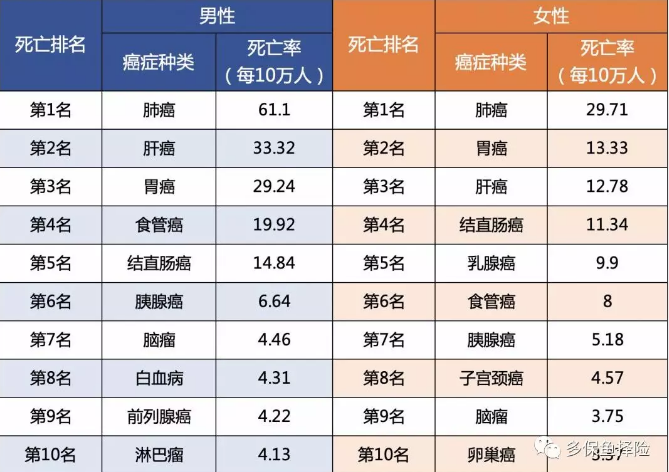 7款重疾險(xiǎn)深度測評(píng)，女性高發(fā)重疾怎么選？