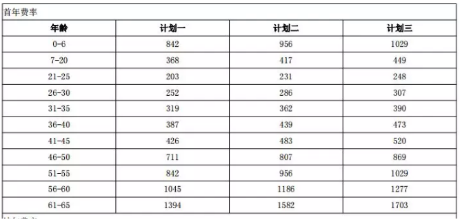 年齡因素會影響投保嗎？