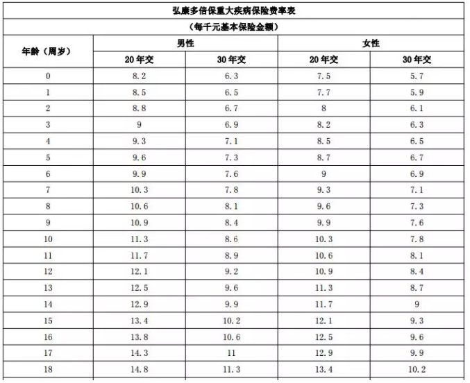 年齡因素會影響投保嗎？