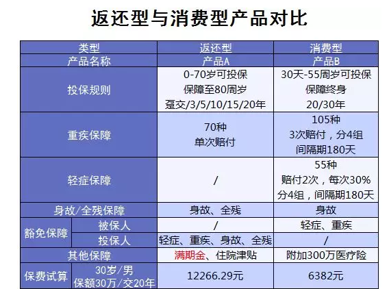 買保險(xiǎn)一定要避開的5大誤區(qū)